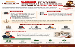 Từ 1/7/2026: Doanh nghiệp nợ thuế, bỏ địa chỉ kinh doanh quá 3 năm có thể bị yêu cầu mở thủ tục phá sản