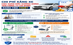CHI PHÍ XĂNG XE CỦA GIÁM ĐỐC KHÔNG ĐỨNG TÊN CÔNG TY CÓ ĐƯỢC KHẤU TRỪ THUẾ?
