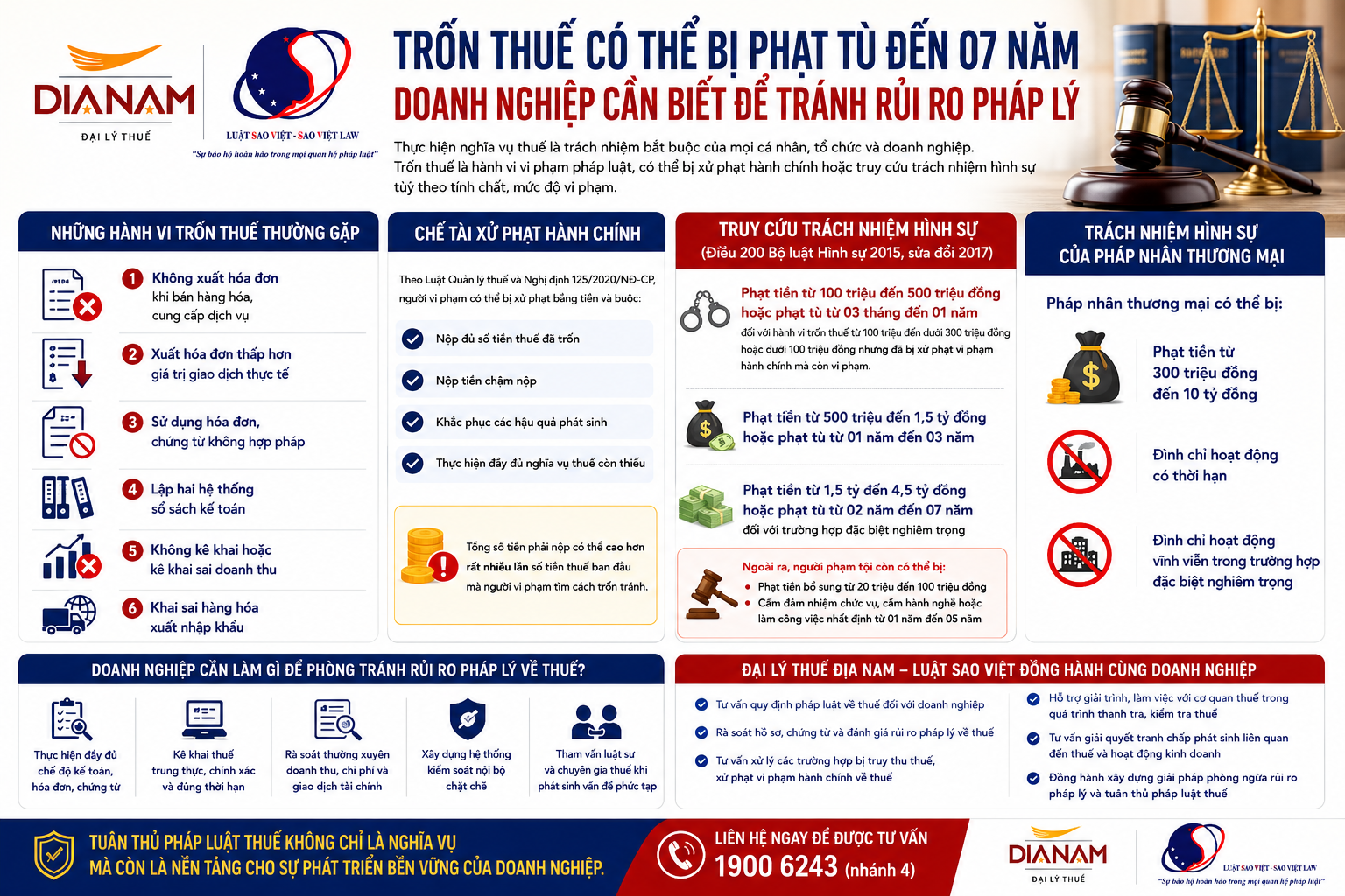 TRỐN THUẾ CÓ THỂ BỊ PHẠT TÙ ĐẾN 7 NĂM DOANH NGHIỆP CẦN BIẾT ĐỂ TRÁNH RỦI RO PHÁP LÝ